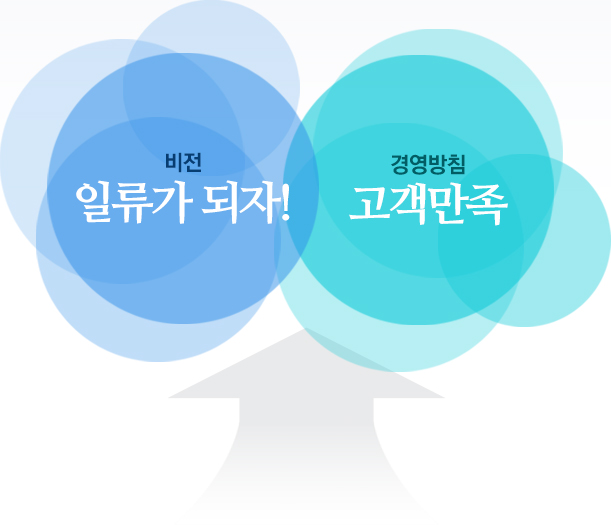 비전 : 일류가되자! / 경영방침 : 고객만족