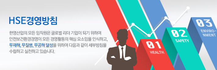 HSE경영방침 - 한영산업의 모든 임직원은 글로벌 리더 기업이 되기 위하여 안전보건환경경영이 모든 경영활동의 핵심 요소임을 인식하고, 무재해, 무질병, 무공해 달성을 위하여 다음과 같이 세부방침을 수립하고 실천하고 있습니다.