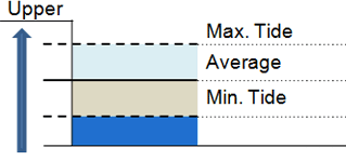 Quay Specification (Daebul Port)