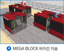 4.MEGA BLOCK 바지선 이송